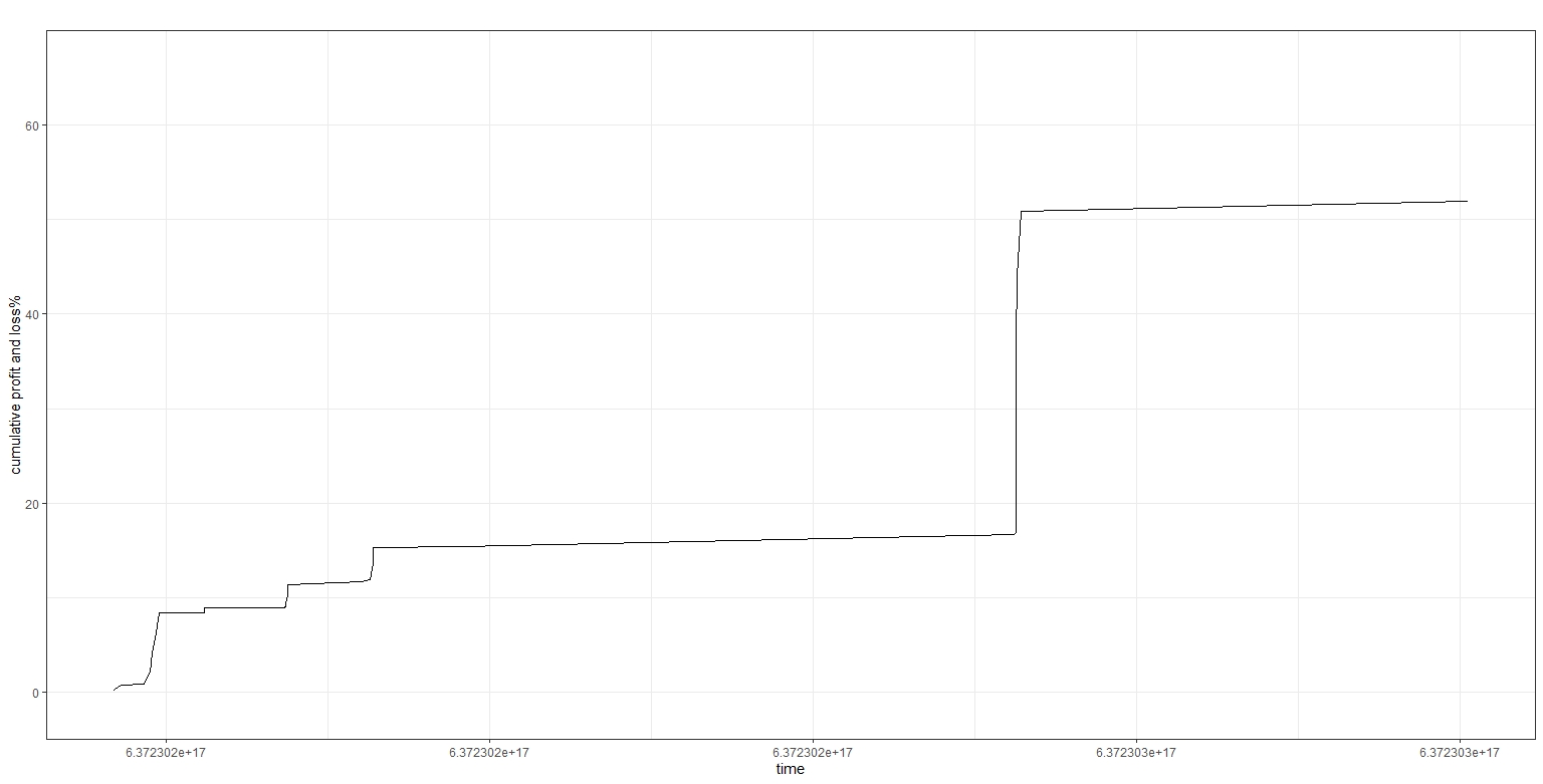 Fig 3. Profit and loss potential of the May WTI crude oil April 20 2020 session.